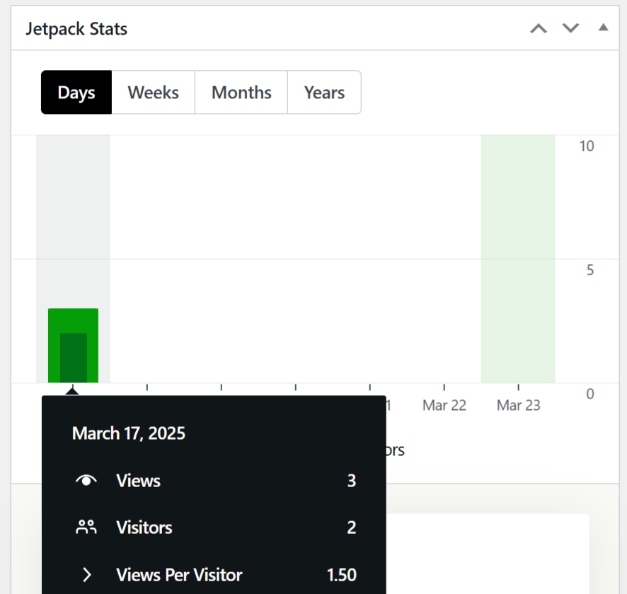 views and visitors