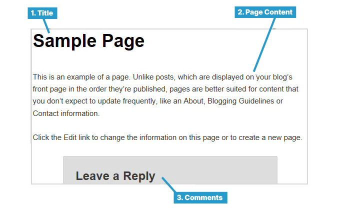 Page components